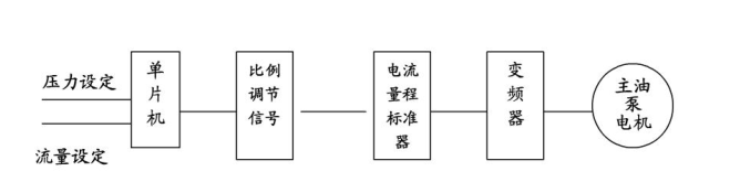 沃森變頻器,高梯度磁選機,廣州控制柜