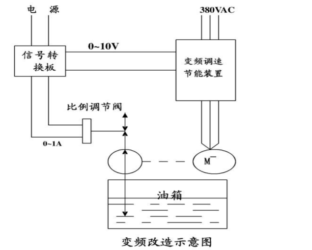 沃森變頻器,高梯度磁選機,廣州控制柜